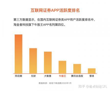 淘金者科技專訪 解鎖智能投顧技能，盯準30萬億美元互聯網證券零售市場