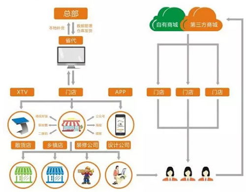 昊派家居照明 領(lǐng)航智能照明新零售，重塑互聯(lián)網(wǎng)時(shí)代消費(fèi)體驗(yàn)