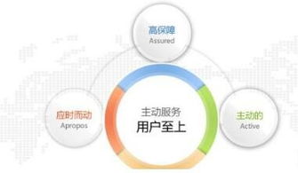 互聯(lián)網(wǎng)零售創(chuàng)業(yè) 如何精準(zhǔn)識(shí)別與構(gòu)建核心競爭力的方法論